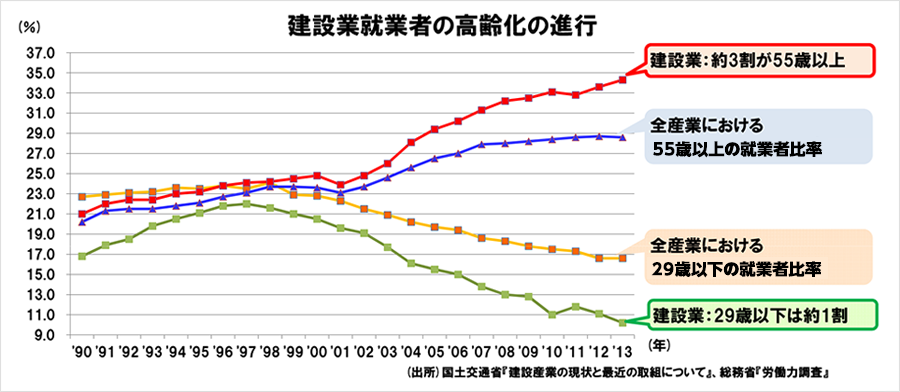 strategies_message_graph01