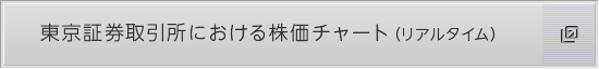 東京証券取引所における株価チャート