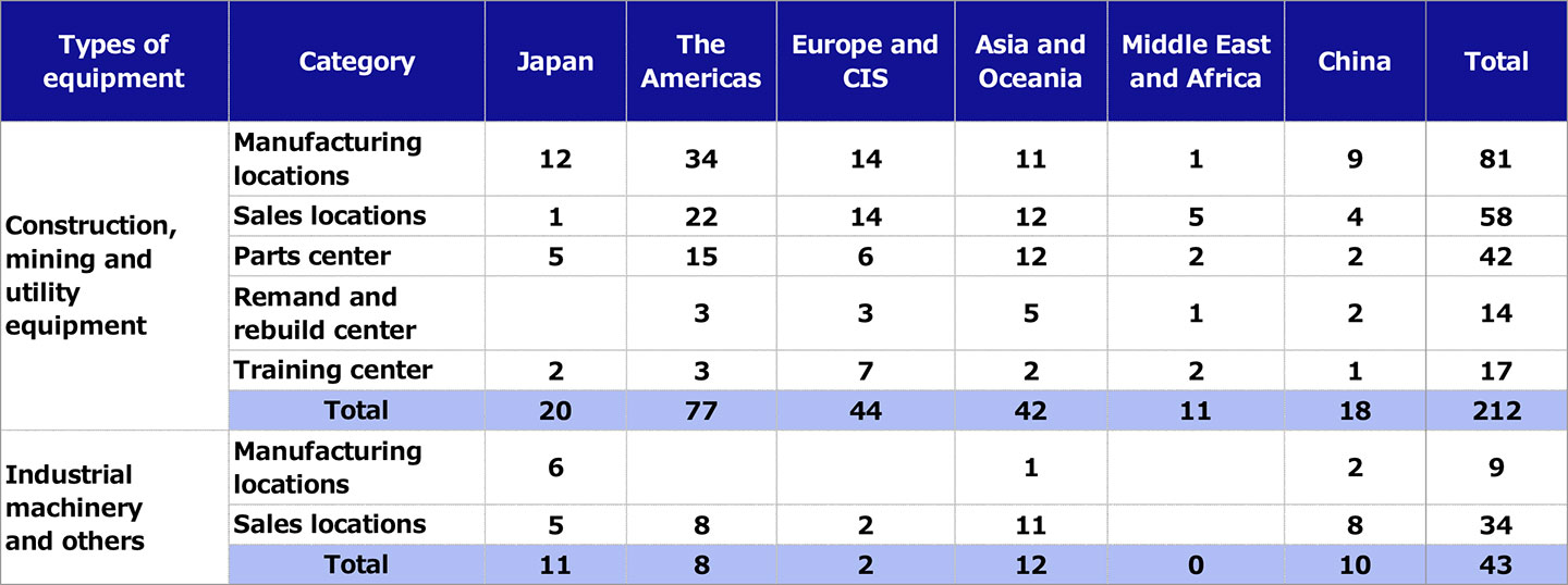 Global locations  About us  Komatsu Ltd.