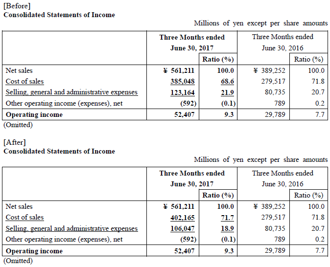 Consolidated financial shop statements 2017