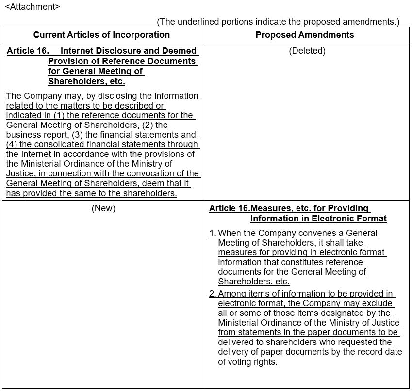 Notice Of Partial Amendments To The Articles Of Incorporation ...