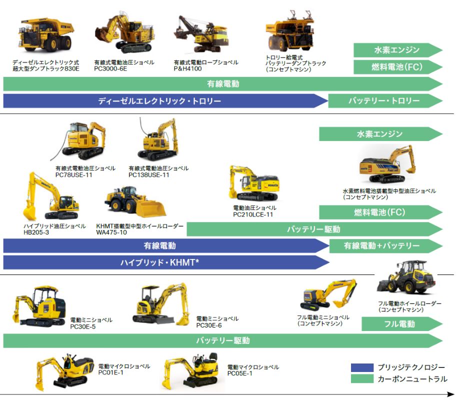 目指す未来の現場に向けて｜コマツについて｜コマツ 企業サイト