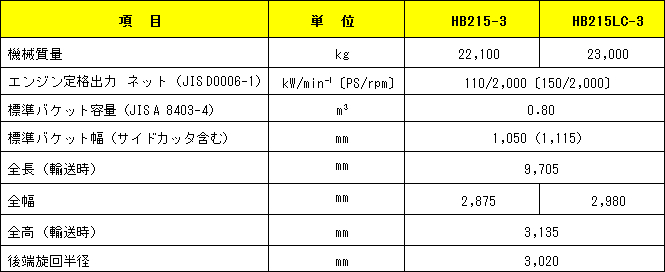 オフロード法2014年基準適合＞中型ハイブリッド油圧ショベル「HB205