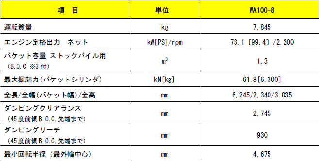 オフロード法2014年基準適合＞ ホイールローダー「WA100-8」を新発売｜ニュースルーム｜コマツ 企業サイト