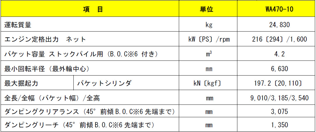 オフロード法2014年基準適合>ホイールローダー「WA470-10」を新発売