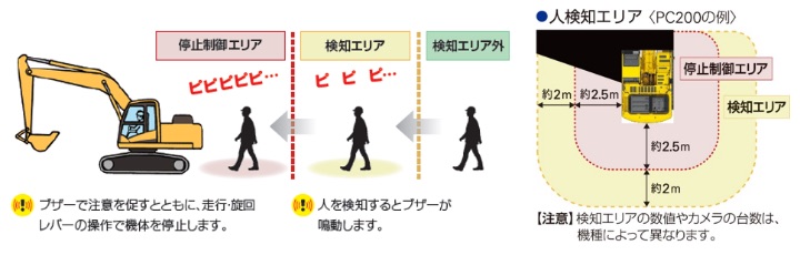 業界初、油圧ショベルへ標準装備開始― 「KomVision人検知衝突軽減システム」を国内市場導入｜ニュースルーム｜小松製作所 - 建設機械のコマツ