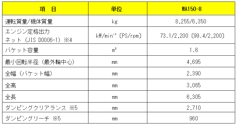 オフロード法2014年基準適合>ホイールローダー「WA150-8」を新発売｜ニュースルーム｜コマツ 企業サイト