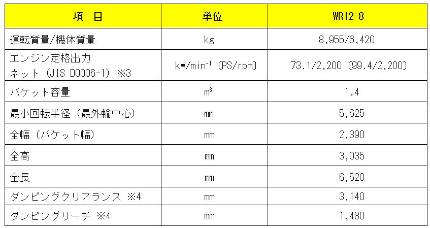 オフロード法2014年基準適合＞ ホイールローダー「WR12-8」を新発売｜ニュースルーム｜コマツ 企業サイト