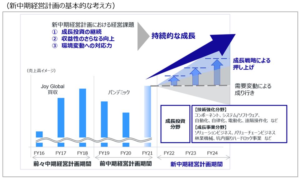 新たな中期経営計画（2022年度～2024年度） 次の100年に向けて新たな