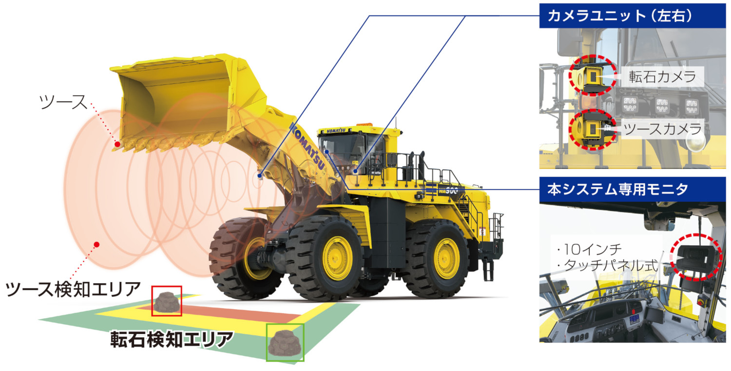 安全で生産性の高いスマートでクリーンな未来の現場の実現を目指す- 大型ホイールローダー向けにAI画像解析を用いた自動検知支援システムを開発 |  ニュースルーム | コマツ 企業サイト