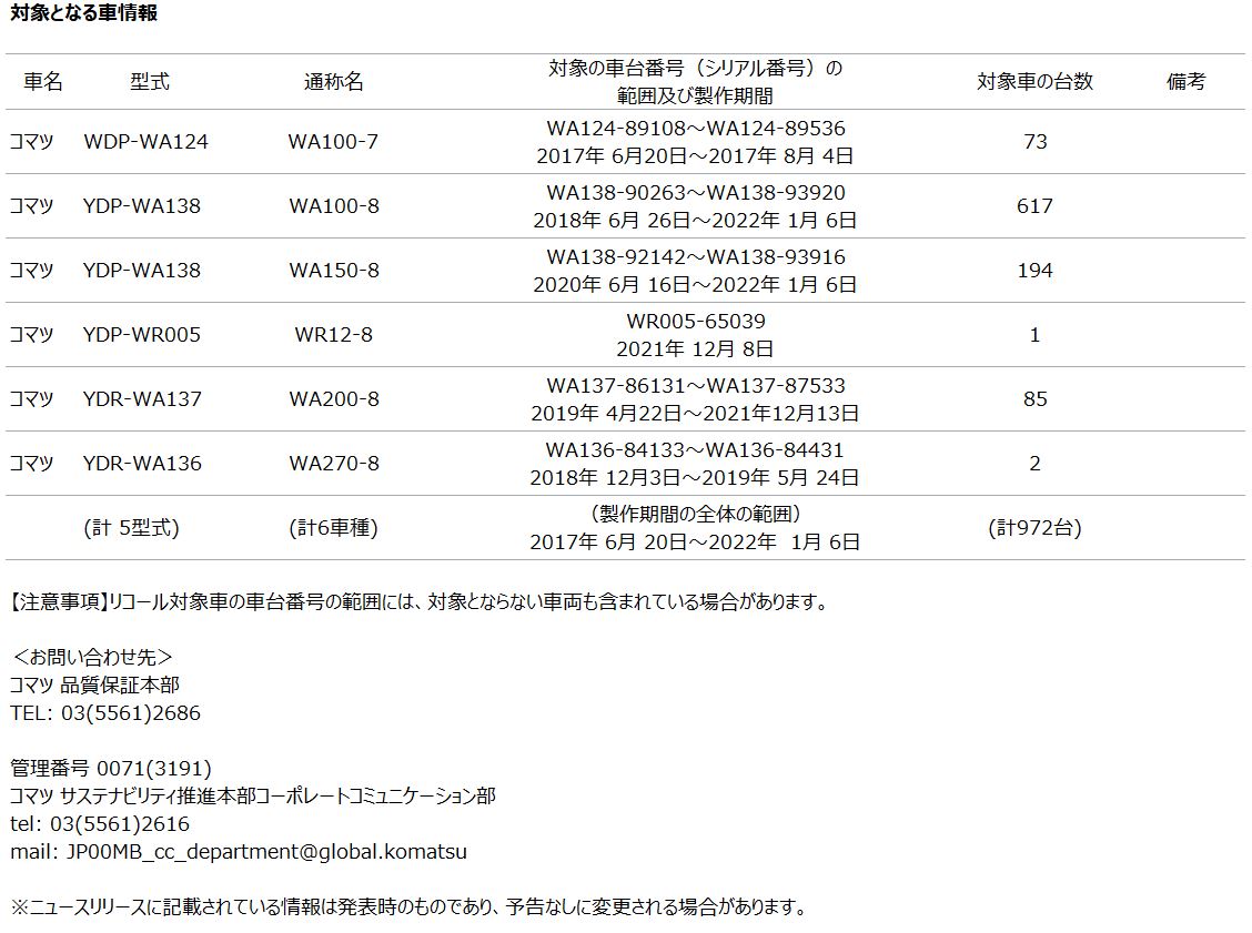 リコール情報] ショベルローダー「WA100-7、WA100-8、WA150-8、WR12-8、WA200-8、WA270-8」の燃料装置（ヒーター付き燃料フィルタ）に関するリコールについて  | リコール情報 | ニュースルーム | コマツ 企業サイト